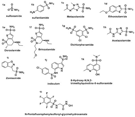 Some Of The Known Sulfonamide Derivatives As Potent Carbonic Anhydrase