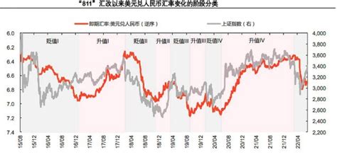股汇双杀！人民币又大跌，一文看懂汇率与a股涨跌关系 财富号 东方财富网
