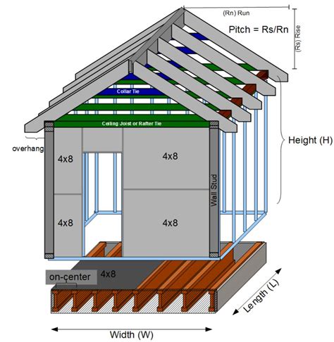 Floor Joist Ing Chart - Carpet Vidalondon