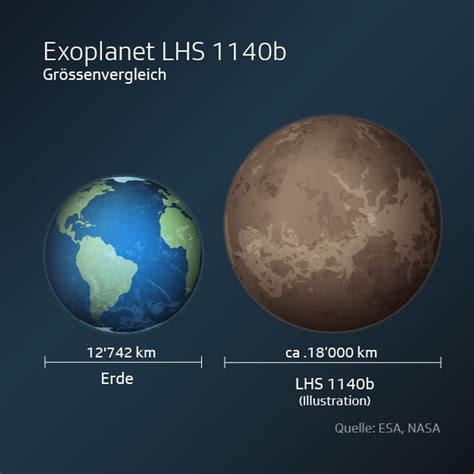 Ausserirdisches Leben Forscher Entdecken Neue Super Erde News SRF