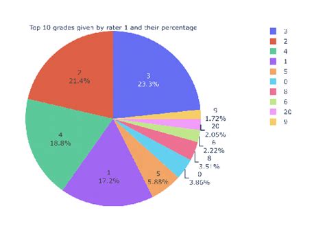 Figure From Automatic Short Answer Grading Using A Lstm Based