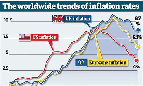 Pre Election Tax Cut Hopes Dashed As Public Debt Rises Above Of