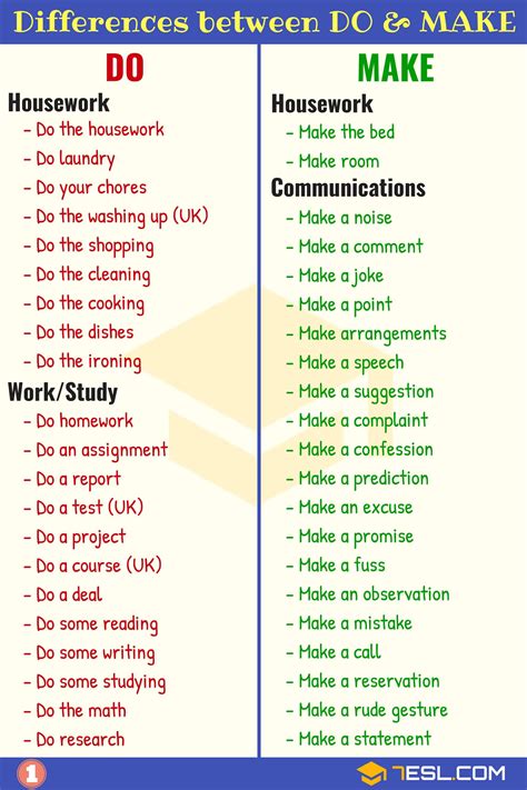 Do Vs Make Difference Between Do And Make In English • 7esl Learn