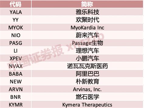 重仓中国！高瓴加仓医药股，桥水基金加仓蔚来，巨头最新操作曝光腾讯新闻