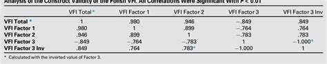 Table 1 From Linguistic And Cultural Adaptation And Validation Of The