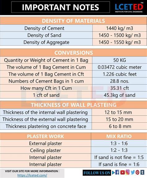 Pin By Yaw Osei Wusu On House Plumbing Engineering Notes Civil