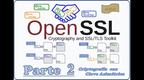 OpenSSL Kali Linux Criptografía con clave Asimétrica y clave pública