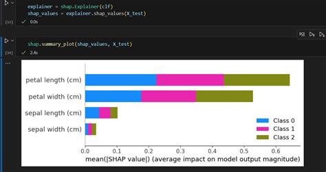 Shap Value For Single Record In Model Prediction Wenlei Cao Wenlei