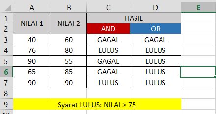 Cara Penggunaan Rumus If And Pada Excel IFaWorldCup