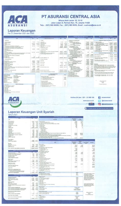 Laporan Keuangan Asuransi Central Asia Q4 2021 Dataindonesia Id