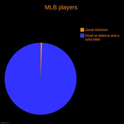 Mlb Players Imgflip