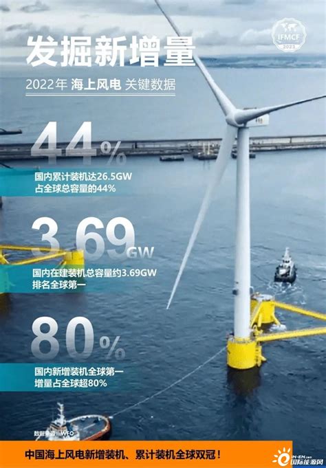 发掘新增量：2022年海上风电关键数据 国际风力发电网