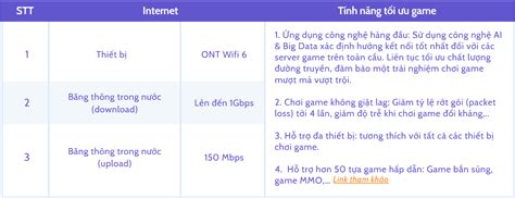 Fpt Telecom Ra M T G I C C F Game T C Cao D Nh Ri Ng Cho Game Th