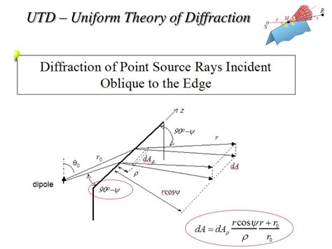 Ppt Gtd Geometrical Theory Of Diffraction Powerpoint Presentation