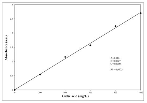 Applied Sciences | January-2 2022 - Browse Articles 