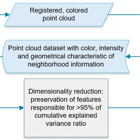 Feature engineering for classification. | Download Scientific Diagram