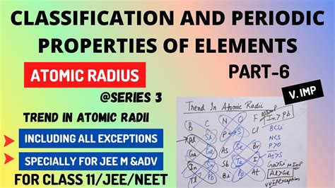 Atomic Radiustrend Of Atomic Radii Periodic Properties Of Elements