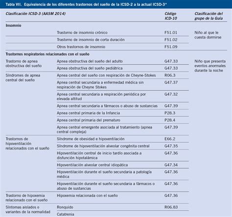 Fisiolog A Del Sue O Ontogenia Del Sue O Clasificaci N De Los