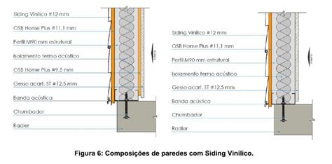 Arquitetura A O O Guia Definitivo Sobre Revestimento De Paredes Lsf