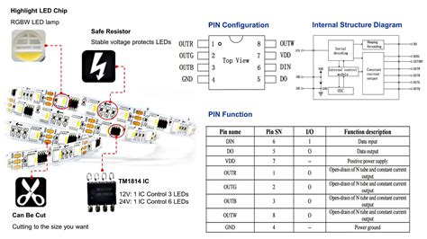 Tm Led Strip Ledsuntech