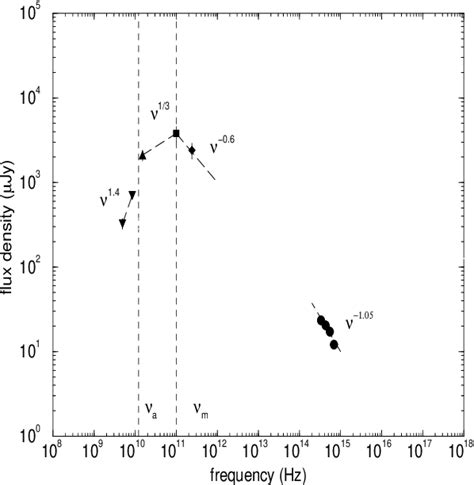 Figure From The Extraordinarily Bright Optical Afterglow Of Grb