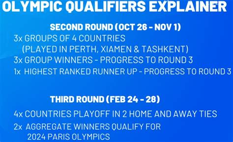 Final Olympic Qualifiers explained : r/Aleague