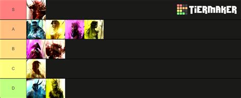 Guild Wars 2 Races F/M Tier List (Community Rankings) - TierMaker