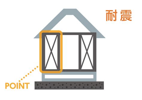 地震に強い家の構造【基礎知識3】 新築戸建ての家づくりガイド