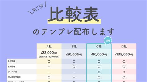 ラクプレ パワポの無料配布！ 比較表・表