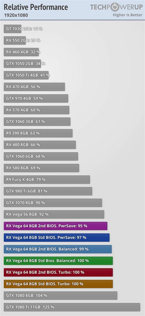 AMD Radeon RX Vega 64 8 GB Review - Performance Summary | TechPowerUp