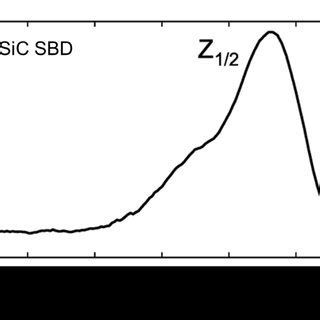 L DLTS Spectrum For The As Grown N Type 4H SiC SBD Measured At Room