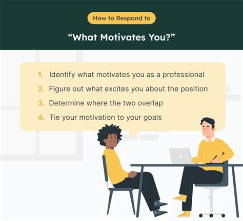 How To Answer The What Motivates You Interview Question