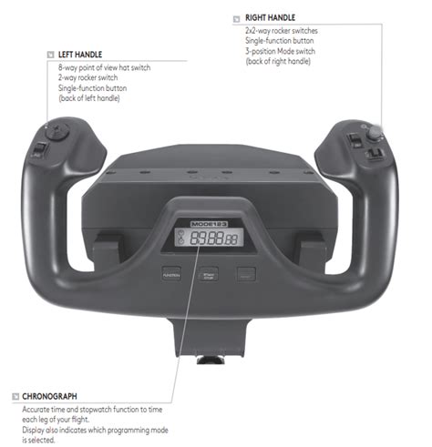 Logitech G Flight Simulator Yoke System Manual - Manuals Clip