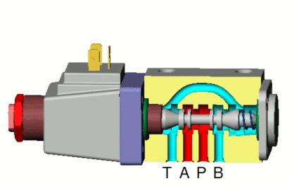 Distributeurs Tiroir Hydraulique De La M Canique Des Fluides