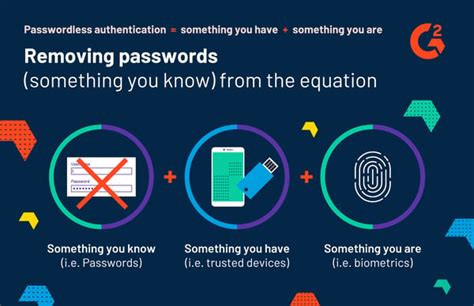 The Ultimate Guide To Passwordless Authentication