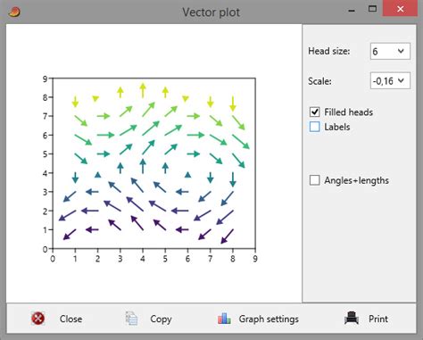 Vector plot