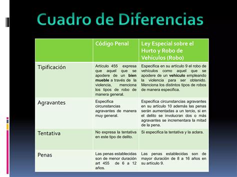 Cuadro De Diferencias Del Robo Secuestro Y Extorsión Ppt