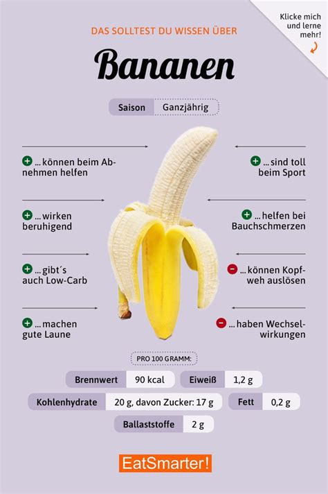 Pin auf Infografiken Ernährung und Lebensmittel