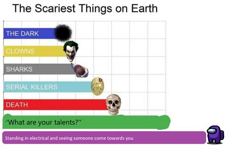 Saw someone post a chart with the scariest things on earth. I decided ...