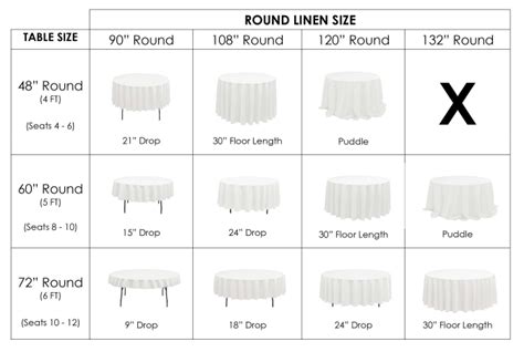 Table Linen Sizes