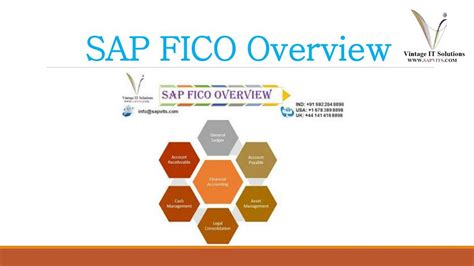 Ppt Sap Fico Ppt Sap Fico Tutorial Powerpoint Presentation Free