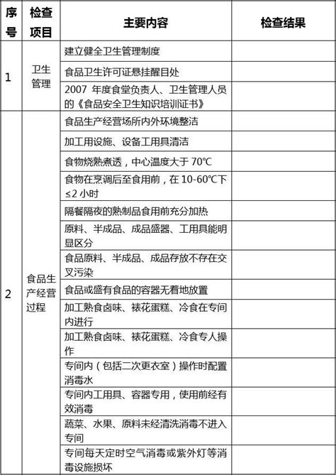 食堂食品安全检查表word文档在线阅读与下载免费文档