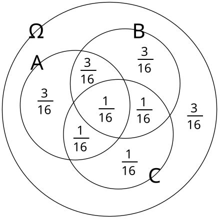 independence probability theory wikipedia