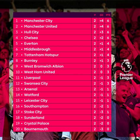 Fitfab: Premier League 1 Table