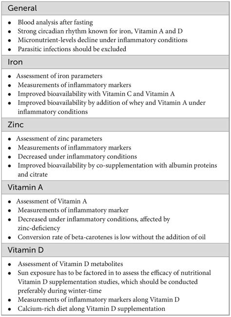 Frontiers Lack Of Iron Zinc And Vitamins As A Contributor To The