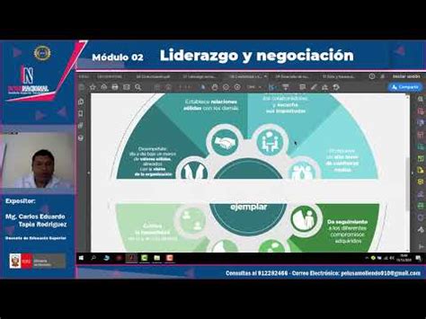 M Dulo Tercera Unidad Liderazgo Y Negociaci N Youtube