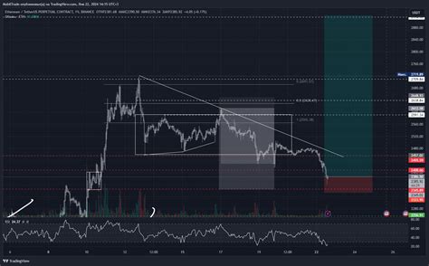 Binance Ethusdt P Chart Image By Mobiltrade Tradingview