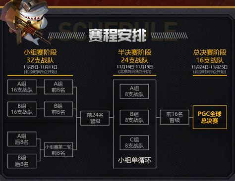 4am、ifty逐梦pgc全球总决赛 斗鱼直播pcl出征四队第一视角 3dm网游