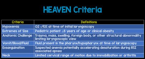 Heaven Criteria Rebel Em Emergency Medicine Blog