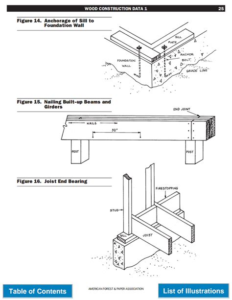 Wood floor framing construction | Construction 53